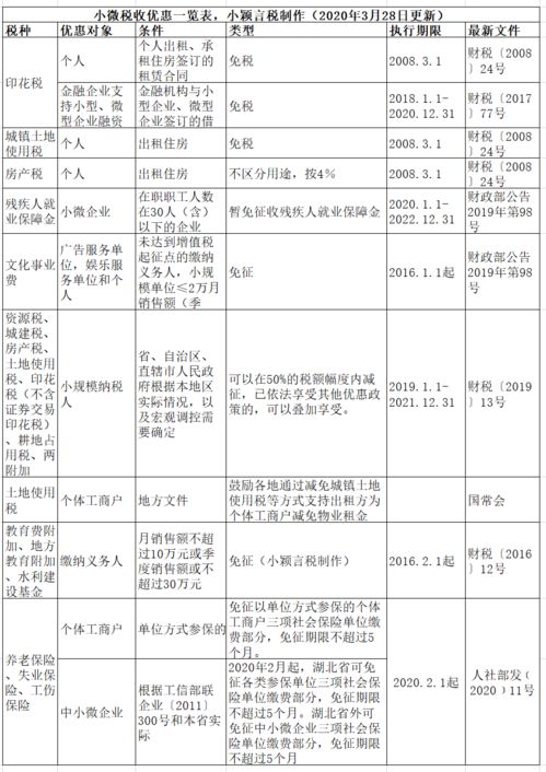 編碼,會計(jì)科目,小微,企業(yè)