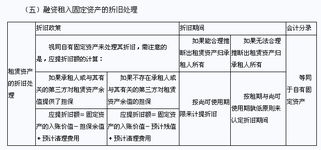 會(huì)計(jì)科目章的作用,會(huì)計(jì)科目的作用,會(huì)計(jì)科目設(shè)計(jì)的作用