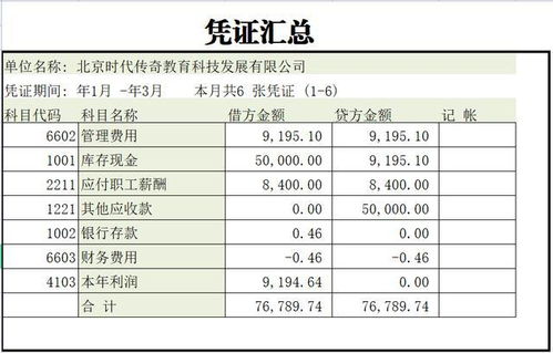 續(xù)費,會計科目