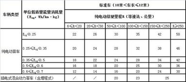 電動汽車國家補貼政策,國家財政補助款的會計科目,購買電動汽車國家補助多少?