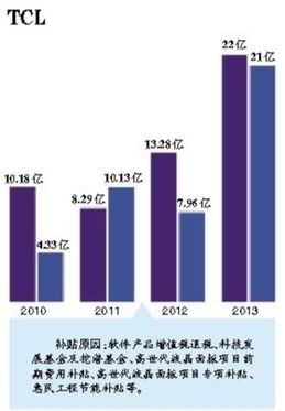 政府補(bǔ)貼做什么會(huì)計(jì)科目,政府補(bǔ)貼收入會(huì)計(jì)科目,政府補(bǔ)貼計(jì)入什么會(huì)計(jì)科目