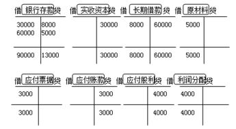 轉租會(huì )計科目