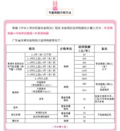 營運(yùn)車車船稅是多少,車船稅借記的會(huì)計(jì)科目,車船稅計(jì)入什么會(huì)計(jì)科目