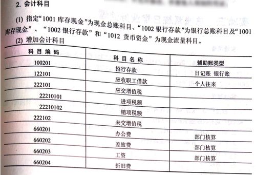 都哪些會(huì)計(jì)科目有期初余額