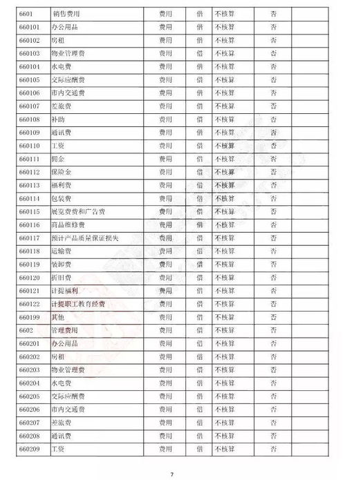 準則,會計科目