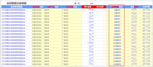 返利的會計科目,分?jǐn)偟臅嬁颇?返利做什么會計科目