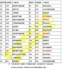建筑施工勞務(wù)公司會計科目表