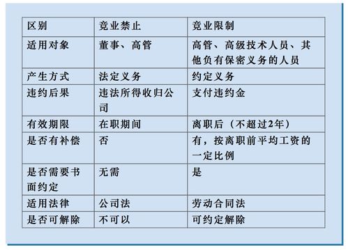 物業(yè)費(fèi)計(jì)入什么會(huì)計(jì)科目,培訓(xùn)費(fèi)計(jì)入什么會(huì)計(jì)科目,租金計(jì)入什么會(huì)計(jì)科目
