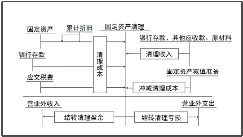 首要,步驟,會(huì)計(jì)科目,設(shè)計(jì)