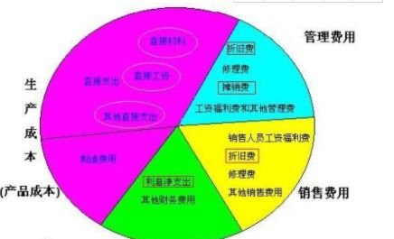 貨物成本屬于什么會(huì)計(jì)科目