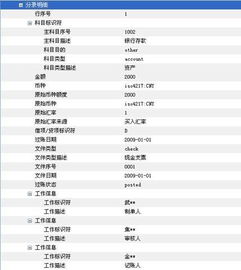 融資,會計(jì)科目,有哪些