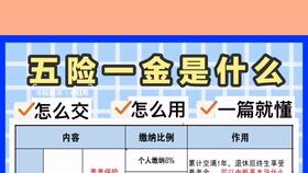典當(dāng)行業(yè)會(huì)計(jì)科目,傳媒行業(yè)會(huì)計(jì)科目,新能源行業(yè)會(huì)計(jì)科目