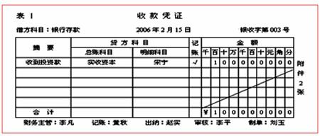 記賬憑證會(huì )計科目怎么填,記賬憑證收入會(huì )計科目怎么寫(xiě),在輸入記賬憑證時(shí)所使用的會(huì )計科目只能是