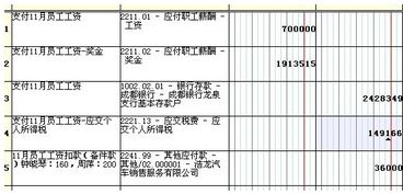 醫(yī)藥費(fèi)屬于什么會(huì)計(jì)科目,醫(yī)藥費(fèi)計(jì)入什么會(huì)計(jì)科目,職工醫(yī)藥費(fèi)屬于什么會(huì)計(jì)科目