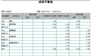 軋平借貸方余額用的那個(gè)會(huì)計(jì)科目