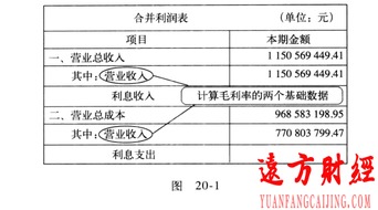 費用,營業(yè),會計科目