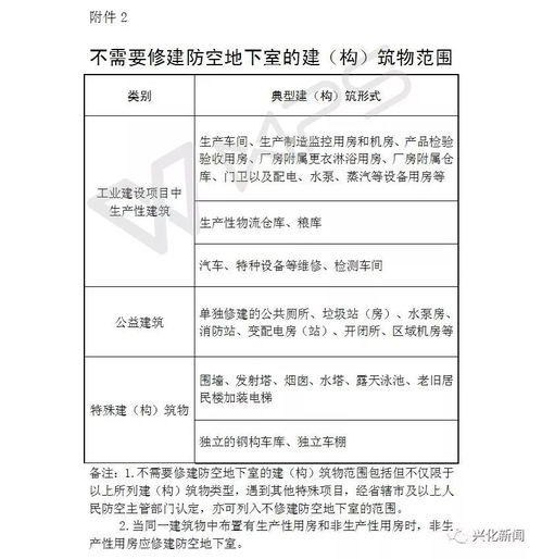 防空易地建設(shè)費會計科目