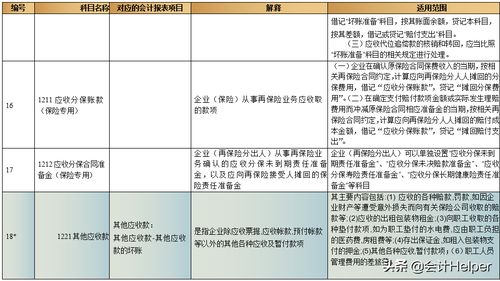 混淆,會(huì)計(jì)科目