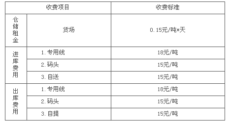 倉(cāng)儲(chǔ)服務(wù)公司會(huì)計(jì)科目設(shè)置