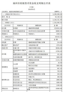 福建省村級(jí)財(cái)務(wù)會(huì)計(jì)科目