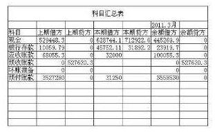 貸方,會計科目