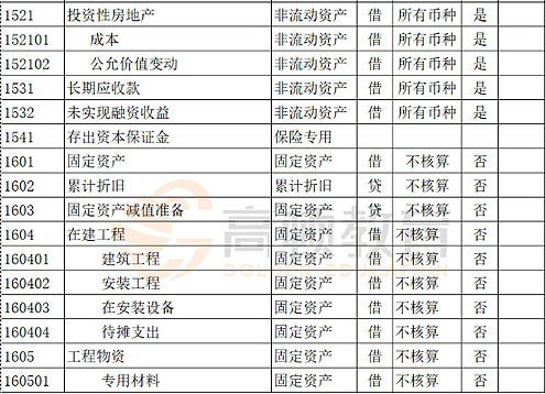 廠方發(fā)快遞費用怎么入會計科目