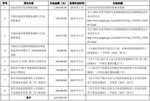 政府補助計入哪個會計科目,政府補助放在哪個會計科目,政府補助的會計科目