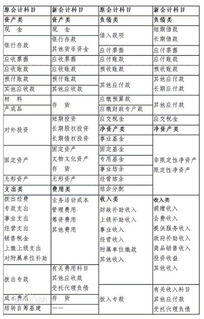 網(wǎng)費掛什么會(huì )計科目