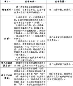 工會會計科目結(jié)余,會計科目結(jié)余指什么,結(jié)轉(zhuǎn)轉(zhuǎn)結(jié)余會計科目怎么做