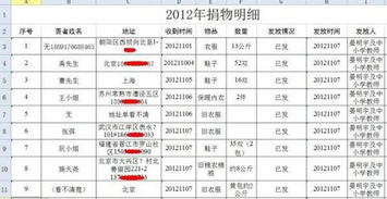 捐款算什么會計科目,慈善捐款做什么會計科目,捐款計入什么會計科目