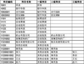會計(jì)科目含二級科目