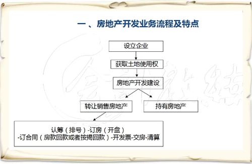 房地產(chǎn)開發(fā),會(huì)計(jì)科目