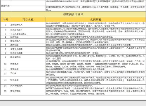 所有者權(quán)益,會計科目
