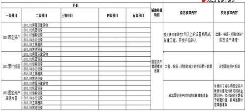 倉儲,運輸公司,會計科目