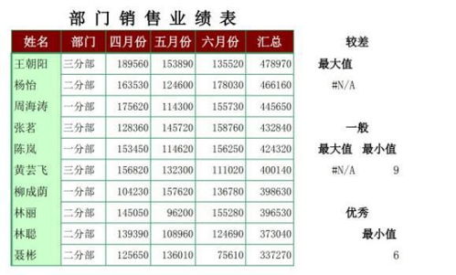 協(xié)會會員,支付,會計科目