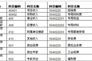員工伙食費應入什么會計科目