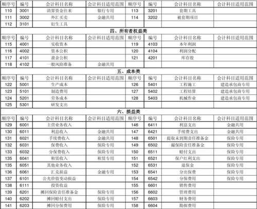 保險理賠走什么會(huì )計科目