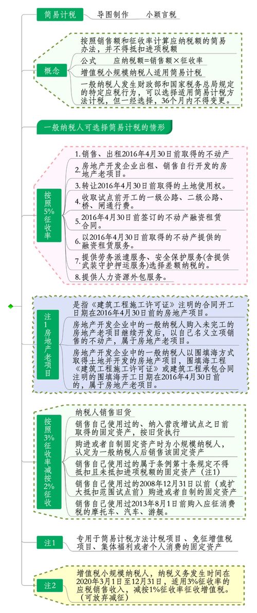 簡易,計稅,會計科目,工程
