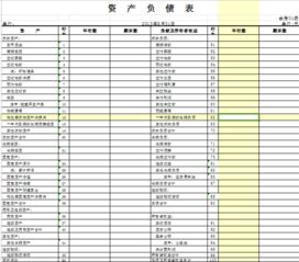 企業(yè)會計科目核算內(nèi)容的有
