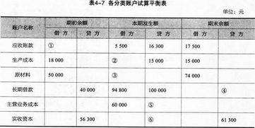 關(guān)于賬戶(hù)和會(huì )計科目