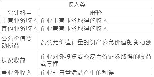 快遞公司常用會(huì )計科目