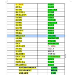 會計科目貸方登記的有