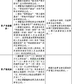 結(jié)轉(zhuǎn),結(jié)余,會計科目