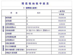 銷項(xiàng)稅額抵減額會計(jì)科目