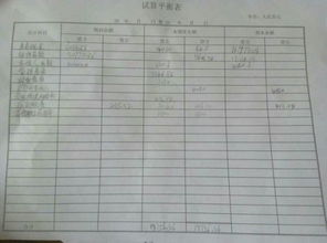 余額,期末,會(huì)計(jì)科目