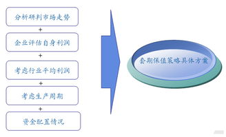 期貨套期保值會計科目建立