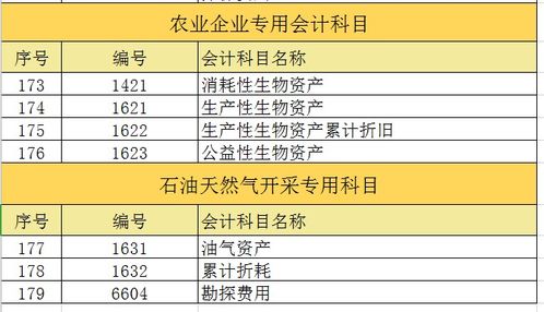返利,廠(chǎng)商,會(huì )計科目