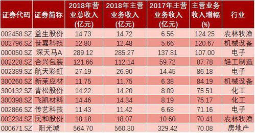 紙箱廠(chǎng)主要涉及到的會(huì )計科目