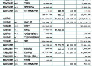 劃撥,資產(chǎn),會計科目