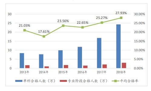 研究開發(fā)會(huì)計(jì)科目,研究支出轉(zhuǎn)入的會(huì)計(jì)科目,科技開發(fā)成本是什么會(huì)計(jì)科目